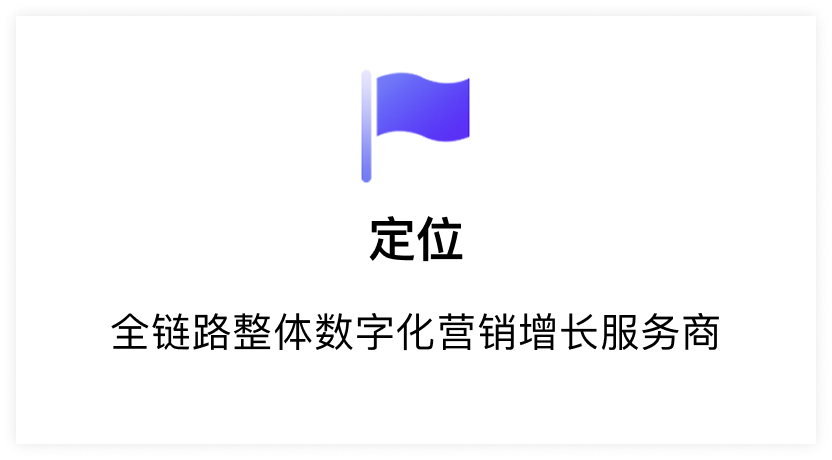 右上